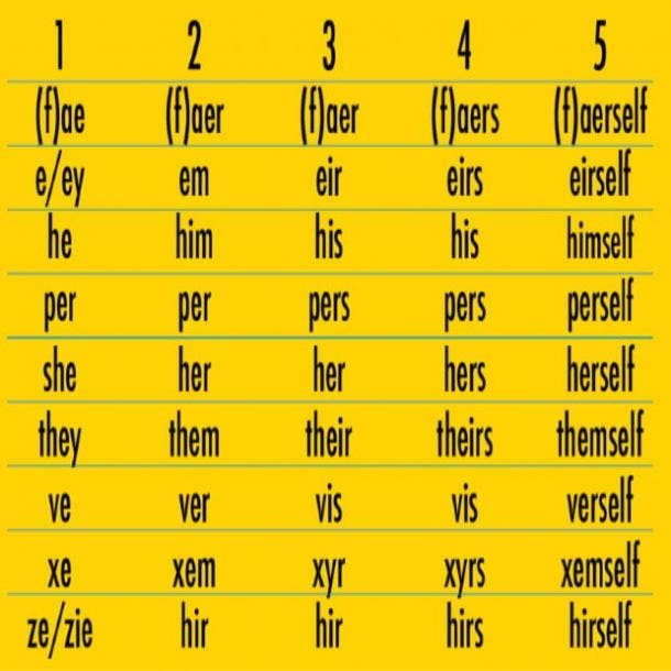 liste des pronoms