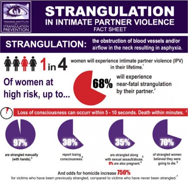 strangulation statistics