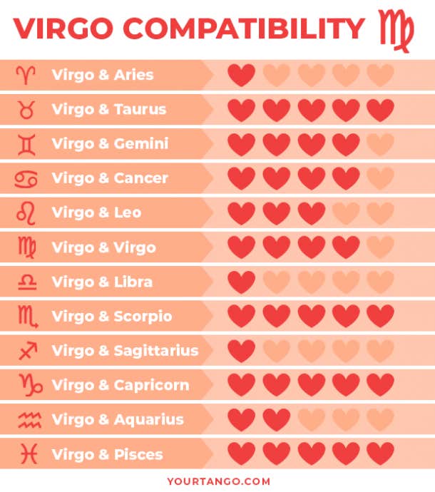 Virgo Compatibility Love Sex Relationships Yourtango