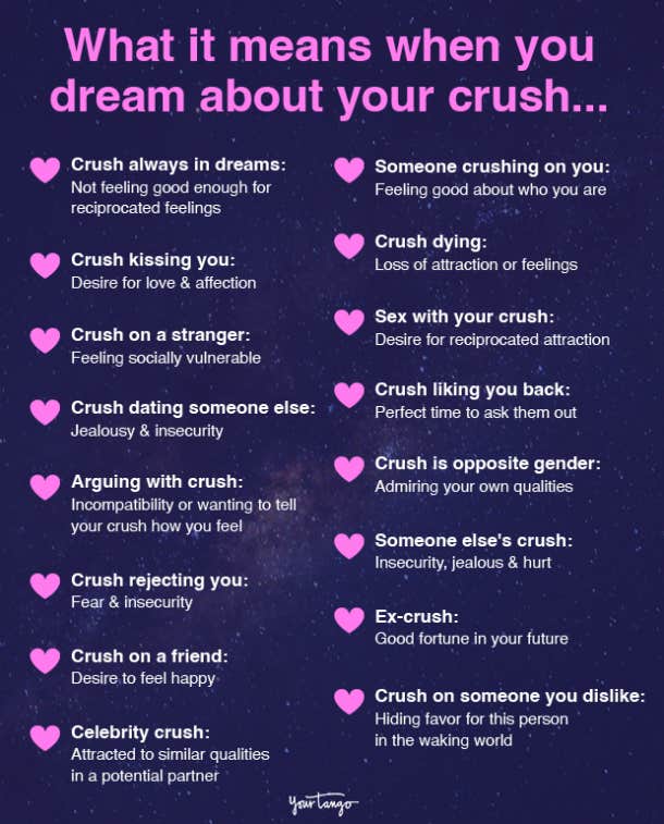 Does dreaming about someone mean you love them?