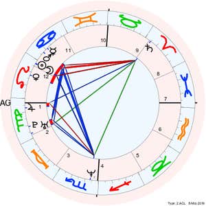 yod in astrology chart