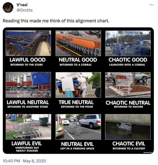 shopping cart theory alignment chart