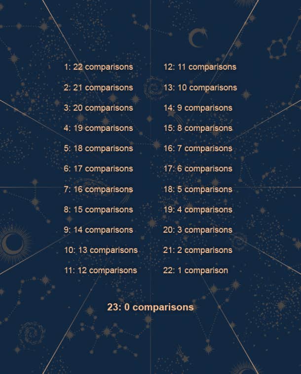 What Is The Birthday Paradox  Understanding The Probability Of A Shared Birthday - 27