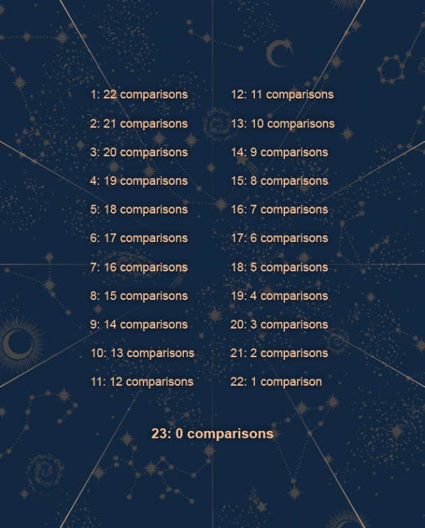 birthday paradox chart