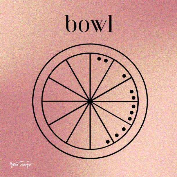 7 birth chart shapes bowl