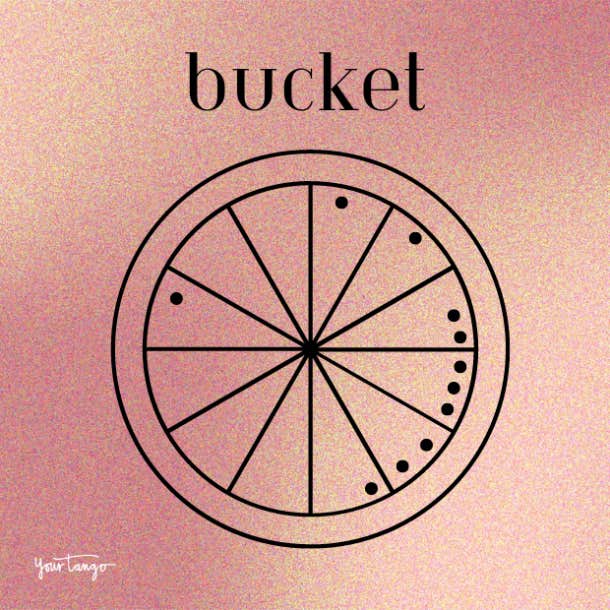 7 birth chart shapes bucket