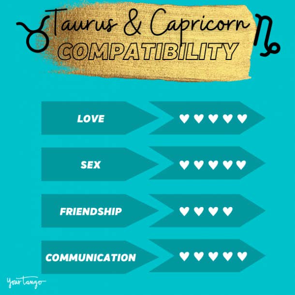 capricorn and taurus compatibility chart