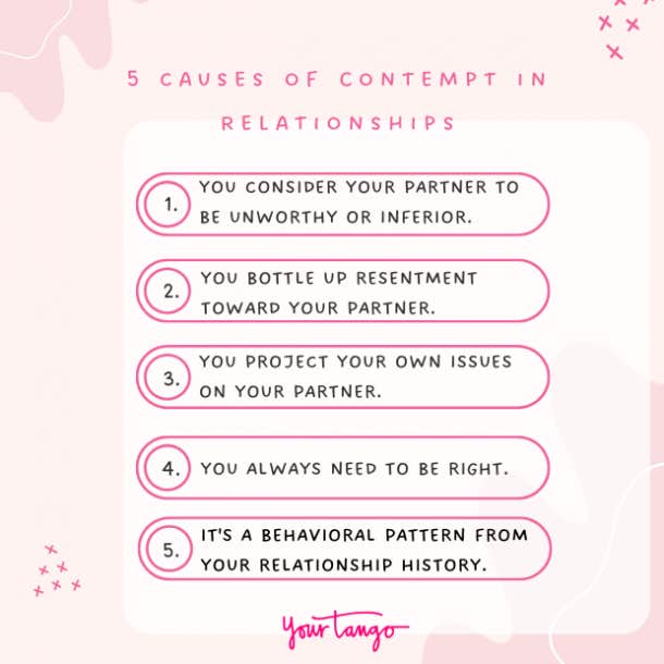 causes of contempt in relationships