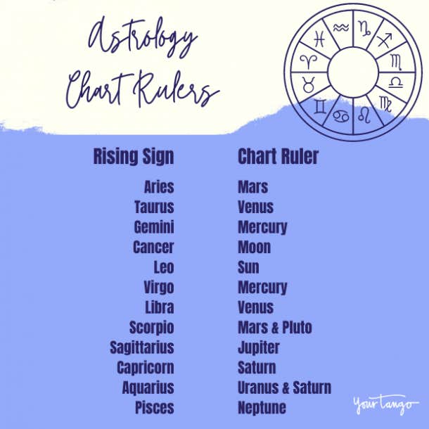 chart ruler astrology chart