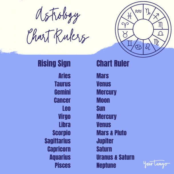 Astrology and Your Professional Journey: The Significance of the Rising Sign