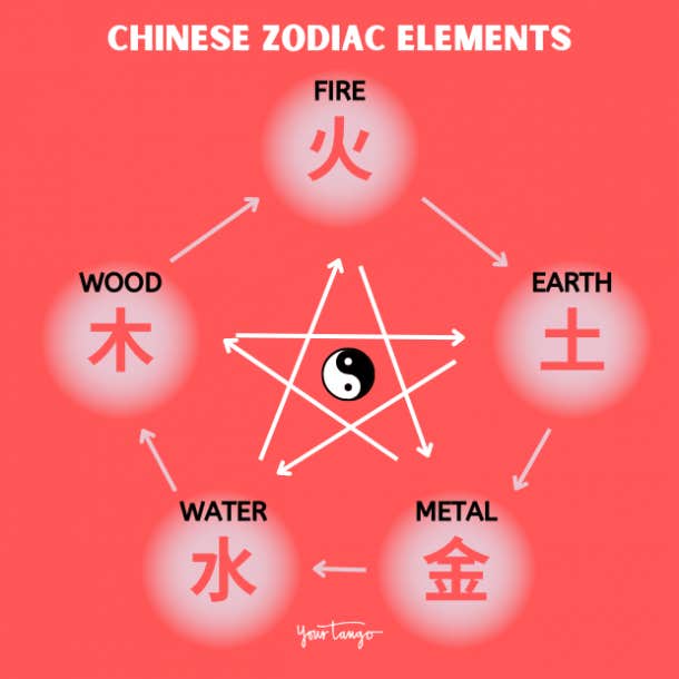 chinese zodiac elements chart