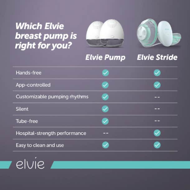 best wearable breast pump
