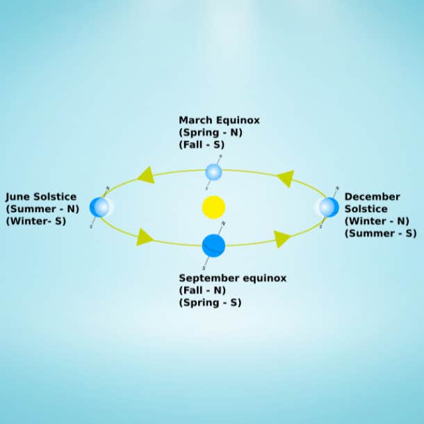 equinox vs solstice