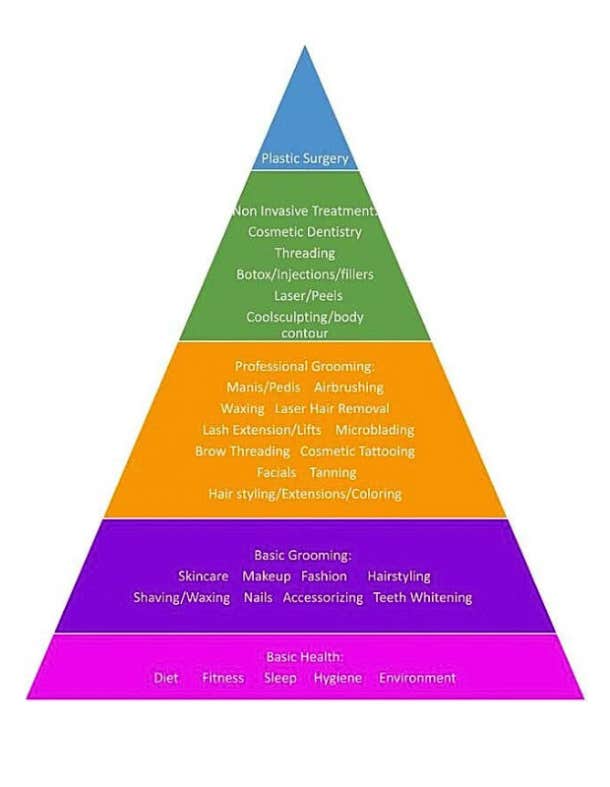 beauty pyramid chart hierarchy of beauty needs