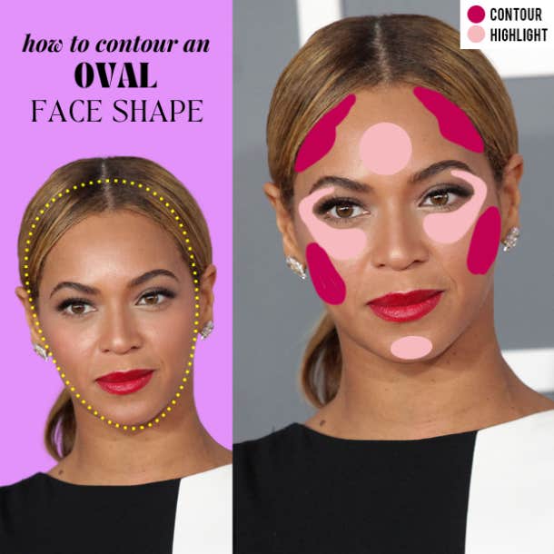 oval face contour