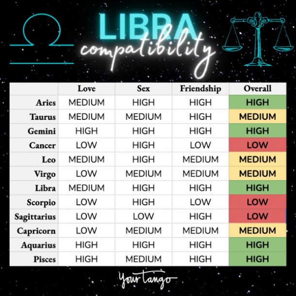 Libra Compatibility Most And Least Compatible Signs YourTango