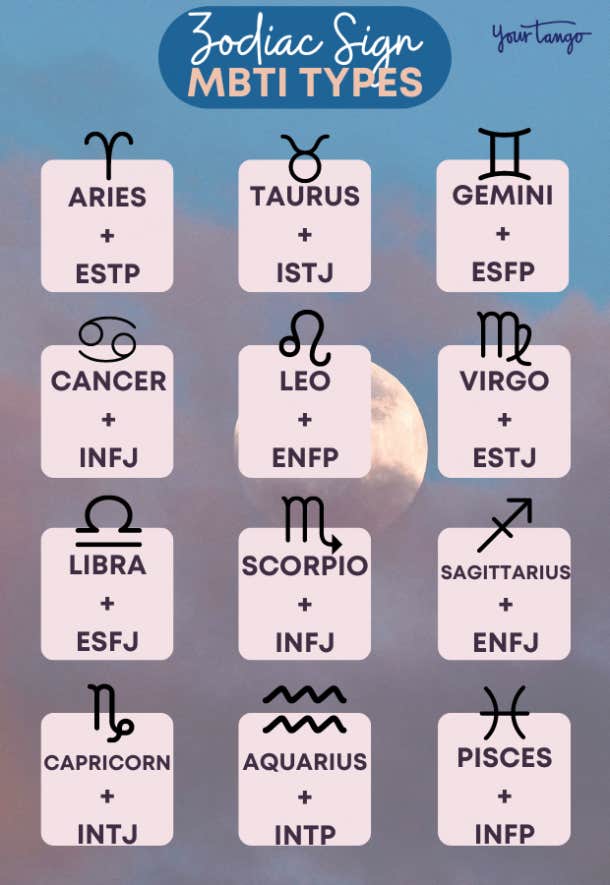 mbti zodiac signs chart