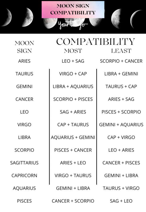 moon sign compatibility chart