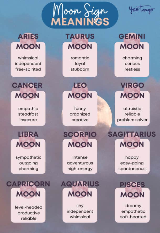 moon sign meanings chart