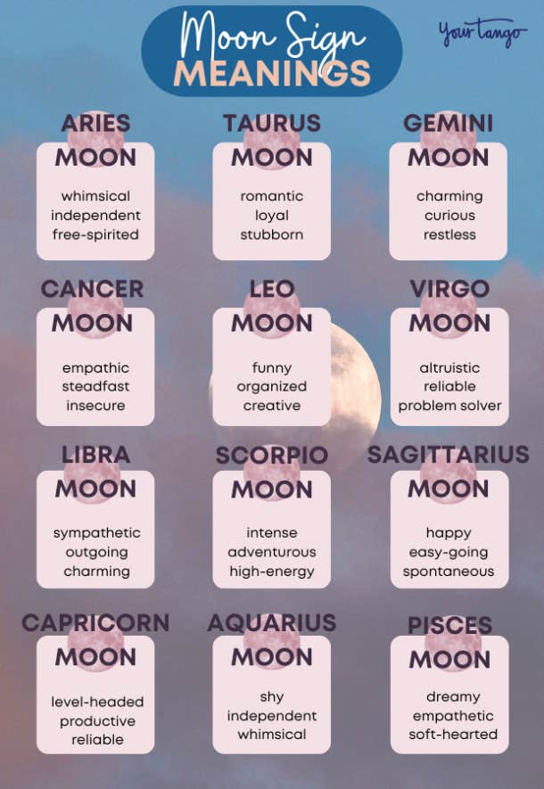 Rising Signs Explained