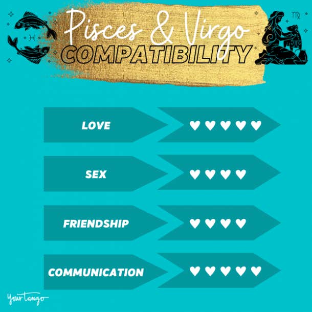 pisces and virgo compatibility chart