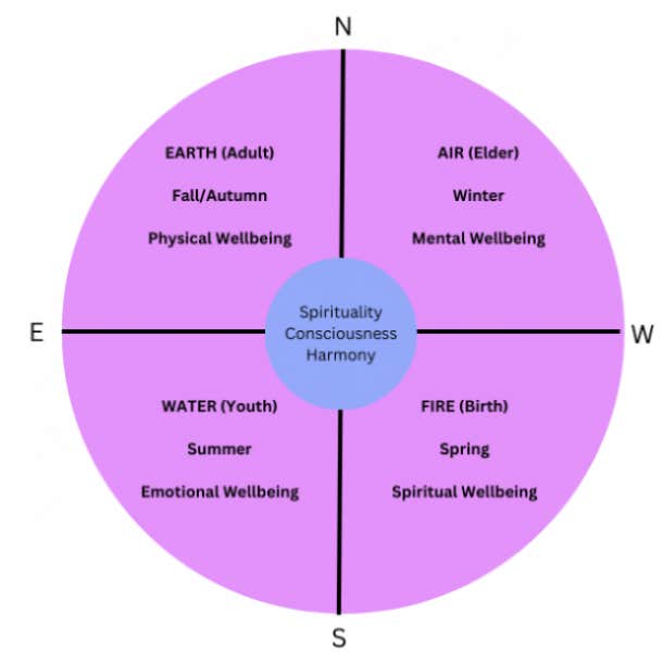 Interlocking sales circle meaning
