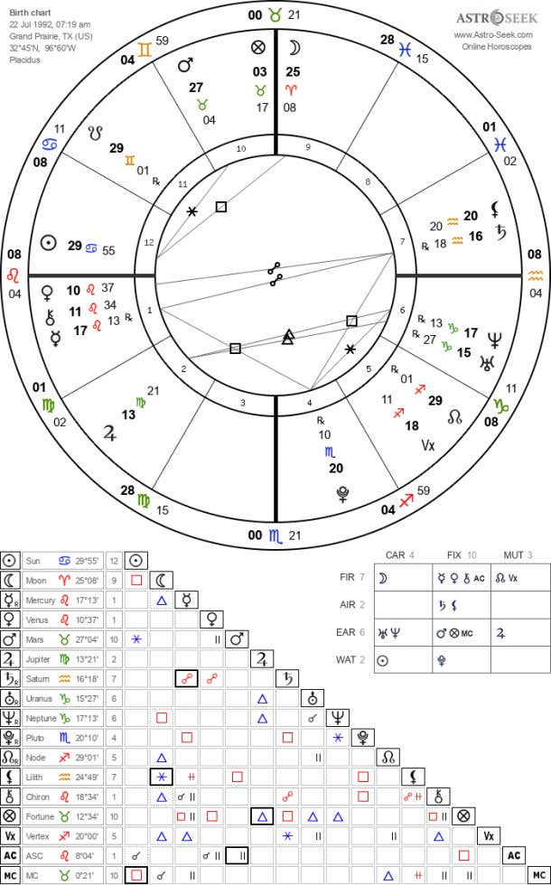 selena gomez birth chart