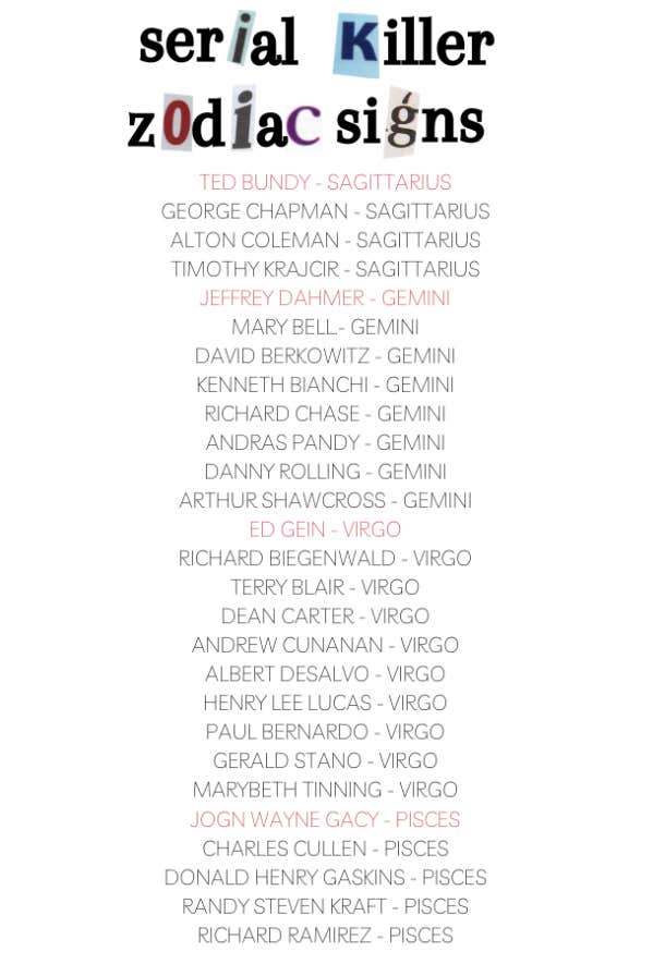 list of serial killers zodiac signs