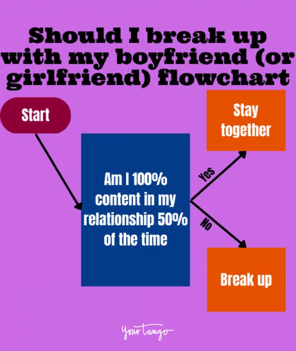 should I break up with my boyfriend flowchart