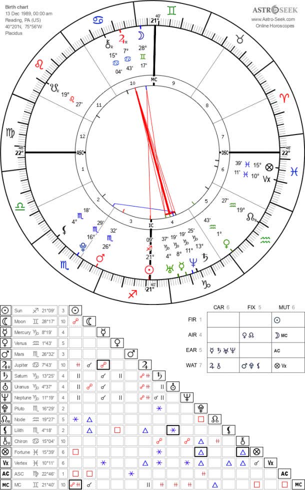 taylor swift natal chart