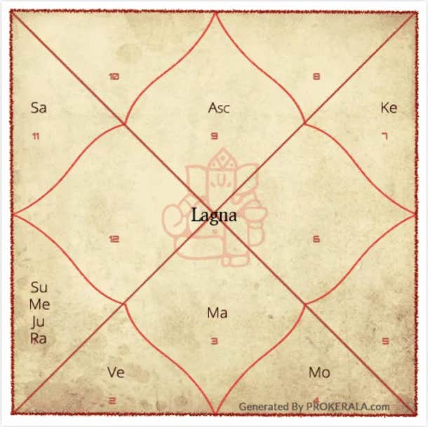 vedic astrology lagna chart