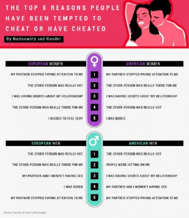 top reasons men and women cheat