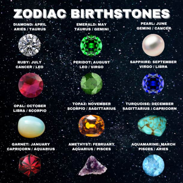 zodiac birthstones chart