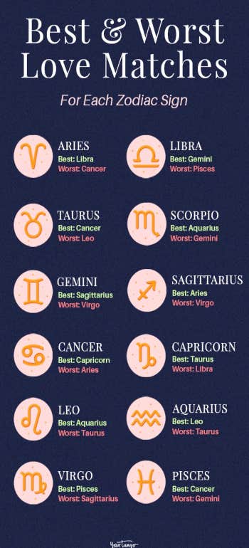 gemini compatibility chart