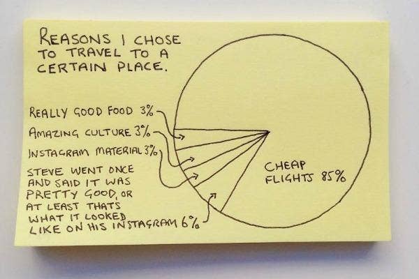 4. The Pie-Chart Of Your Life
