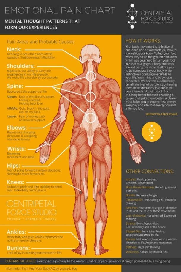 The Disturbing Way Negative Emotions Impact Your Physical Health - 48