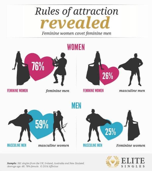 infographic