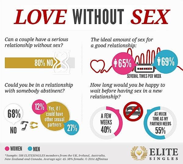 Elite Singles infographic