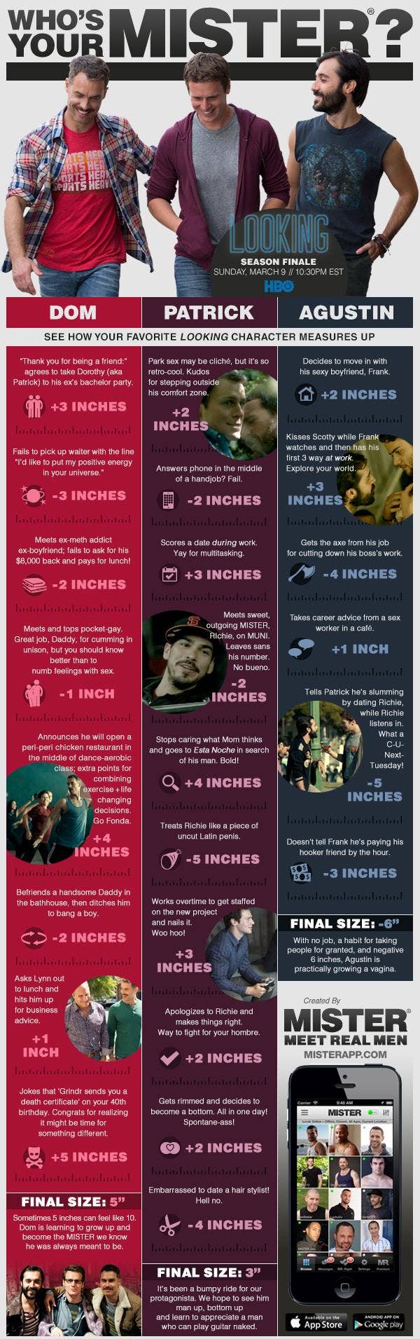Looking HBO penis infographic