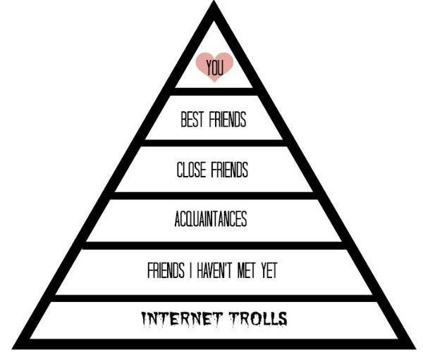 friendship-pyramid