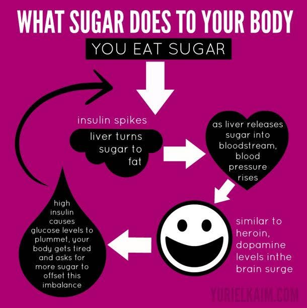 sugar detox diet