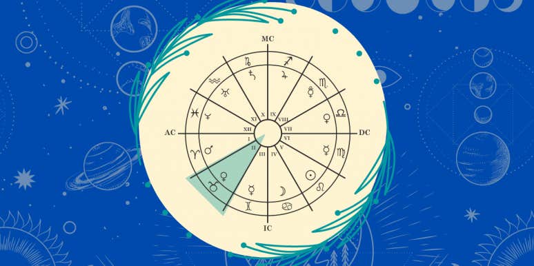 2nd House Astrology: A Guide To The House Of Value 2nd house in astrology wheel