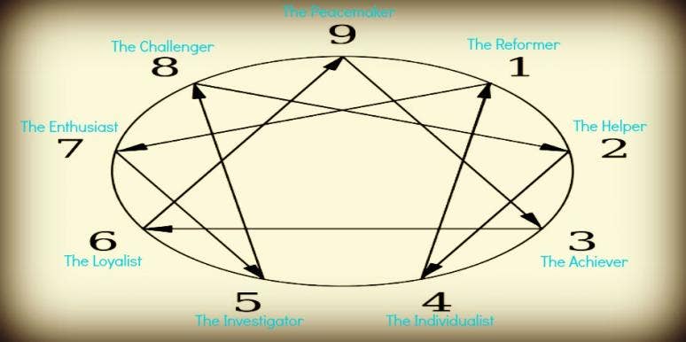 enneagram personality type quiz enneagram of personality quiz
