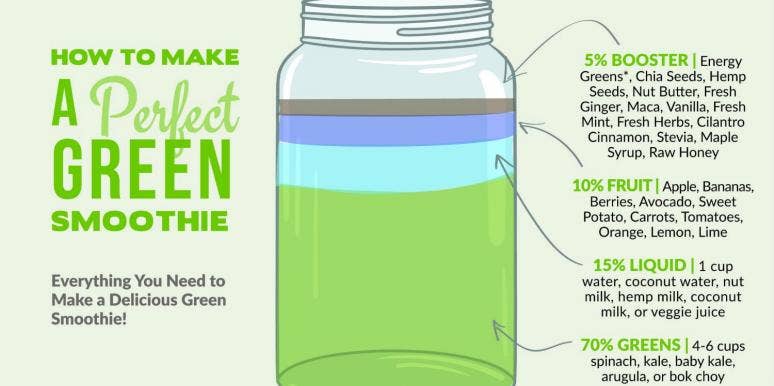 Green Smoothie Green Smoothie
