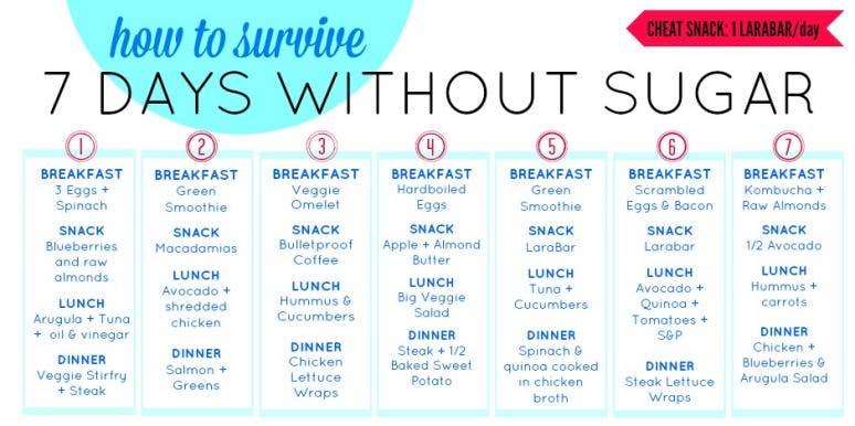sugar detox diet breakup with your love sugar in one week zero sugar diet