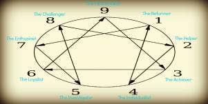 enneagram of personality quiz