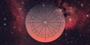 zodiac house chart