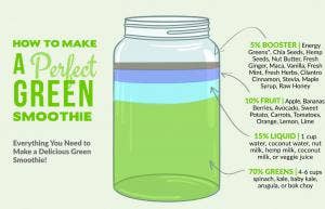 Green Smoothie